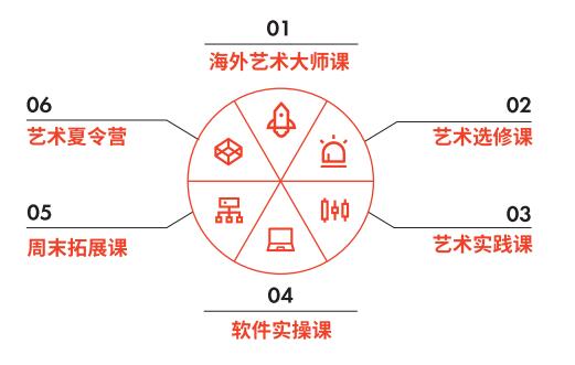 西南位育国际部艺术大师班六大特色课程