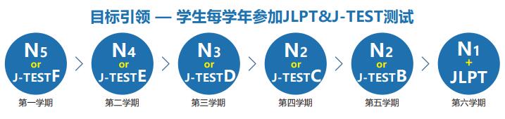 上海医药职工大学日语融合课程语言培养目标
