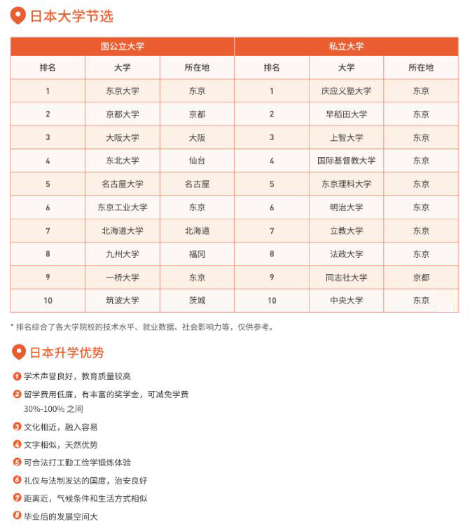 上科融高日本升学方向
