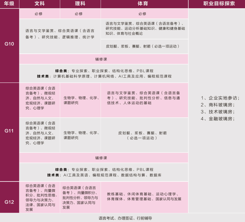 马来西亚国立大学ASASI融通课程设置